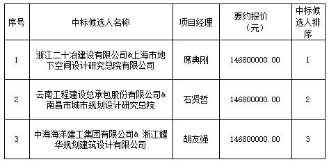 景德鎮(zhèn)市中渡口古碼頭公共停車場項(xiàng)目設(shè)計(jì)采購施工總承包中標(biāo)排序公示