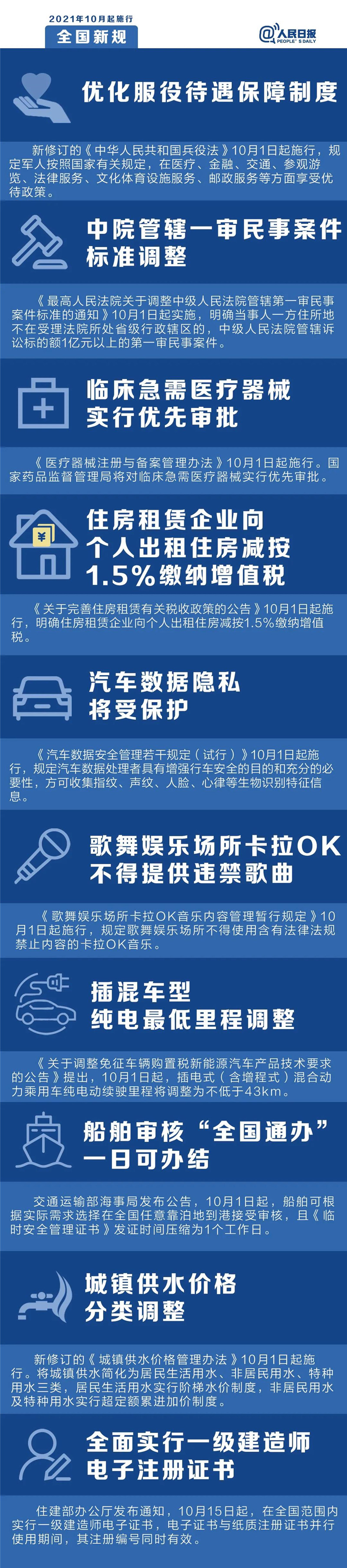 明天起，這些新規(guī)將影響你的生活