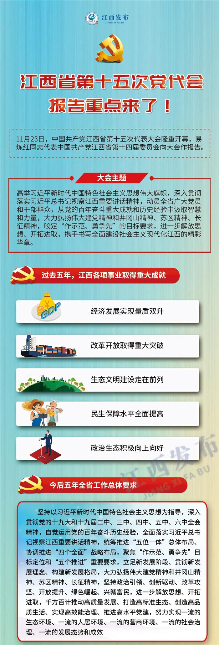 江西省第十五次黨代會報告重點來了！