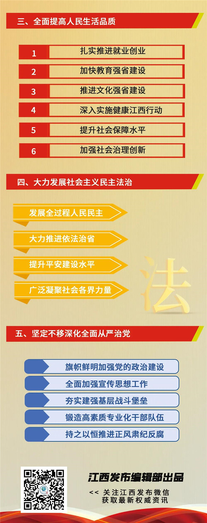 江西省第十五次黨代會報告重點來了！