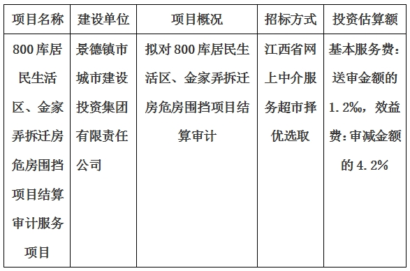 800庫居民生活區(qū)、金家弄拆遷房危房圍擋項目結(jié)算審計服務項目計劃公告