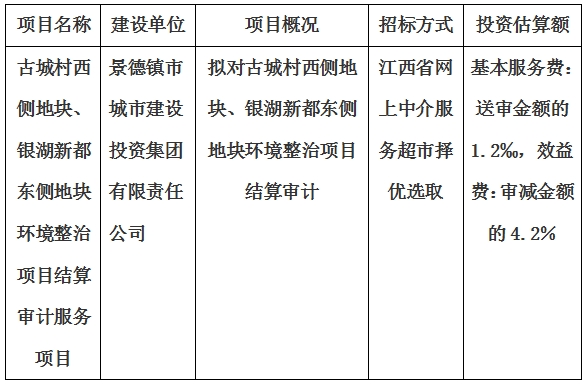 古城村西側(cè)地塊、銀湖新都東側(cè)地塊環(huán)境整治項(xiàng)目結(jié)算審計(jì)服務(wù)項(xiàng)目計(jì)劃公告