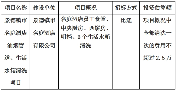 景德鎮(zhèn)市名庭酒店油煙管道、生活水箱清洗項(xiàng)目計(jì)劃公告　
