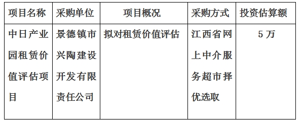 中日產(chǎn)業(yè)園租賃價值評估項(xiàng)目