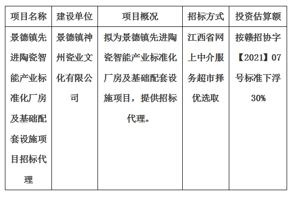 景德鎮(zhèn)先進(jìn)陶瓷智能產(chǎn)業(yè)標(biāo)準(zhǔn)化廠(chǎng)房及基礎(chǔ)配套設(shè)施項(xiàng)目招標(biāo)代理計(jì)劃公告