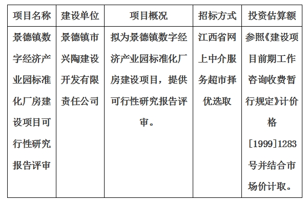 景德鎮(zhèn)數(shù)字經(jīng)濟(jì)產(chǎn)業(yè)園標(biāo)準(zhǔn)化廠房建設(shè)項目可行性研究報告評審計劃公告