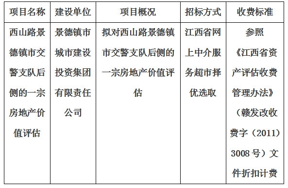 西山路景德鎮(zhèn)市交警支隊(duì)后側(cè)的一宗房地產(chǎn)價(jià)值評估計(jì)劃公告