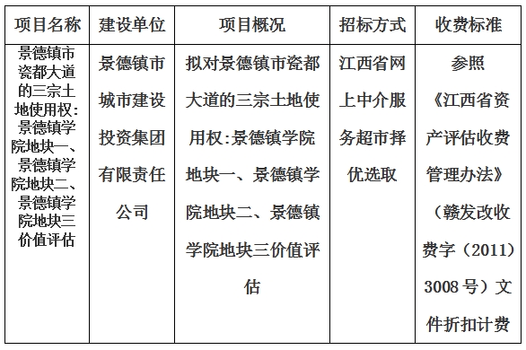 景德鎮(zhèn)市瓷都大道的三宗土地使用權(quán):景德鎮(zhèn)學院地塊一、景德鎮(zhèn)學院地塊二、景德鎮(zhèn)學院地塊三價值評估計劃公告
