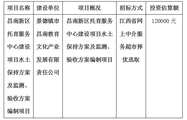 昌南新區(qū)托育服務(wù)中心建設(shè)項目水土保持方案及監(jiān)測、驗收方案編制項目計劃公告