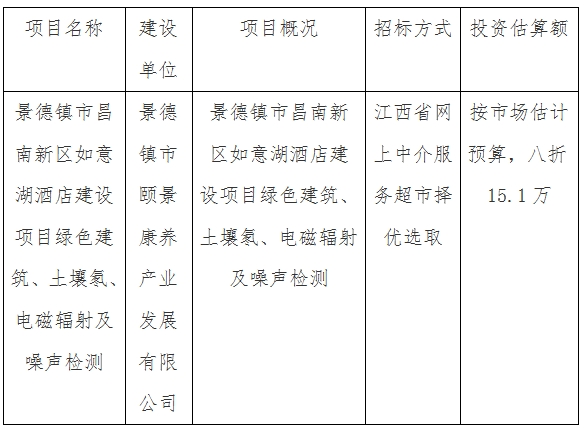 景德鎮(zhèn)市昌南新區(qū)如意湖酒店建設(shè)項目綠色建筑、土壤氡、電磁輻射及噪聲檢測計劃公告