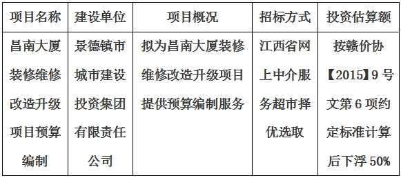 昌南大廈裝修維修改造升級項(xiàng)目預(yù)算編制計(jì)劃公告