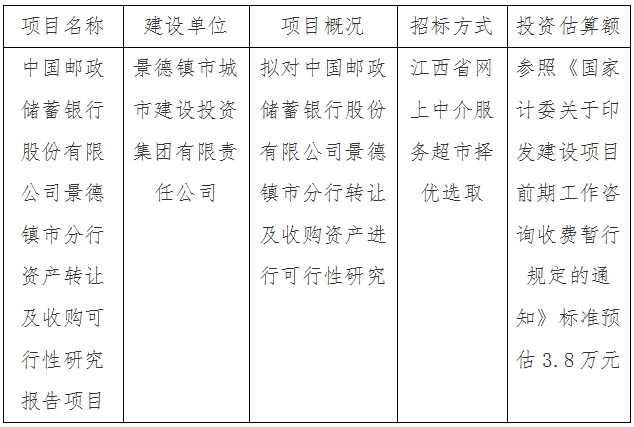 中國郵政儲蓄銀行股份有限公司景德鎮(zhèn)市分行資產(chǎn)轉讓及收購可行性研究報告項目計劃公告