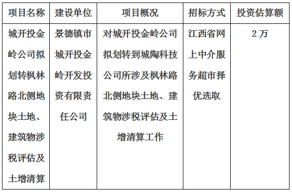 城開投金嶺公司擬劃轉(zhuǎn)楓林路北側(cè)地塊土地、建筑物涉稅評(píng)估及土增清算計(jì)劃公告