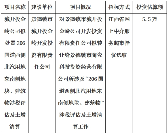 城開投金嶺公司擬處置206國(guó)道西側(cè)北汽用地東南側(cè)地塊、建筑物涉稅評(píng)估及土增清算計(jì)劃公告