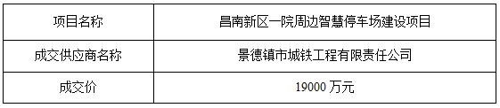 景德鎮(zhèn)方頓工程管理咨詢有限公司關(guān)于昌南新區(qū)一院周邊智慧停車場(chǎng)建設(shè)項(xiàng)目的成交公告