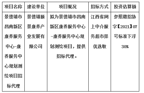 景德鎮(zhèn)市昌南新區(qū)康養(yǎng)服務(wù)中心-康養(yǎng)服務(wù)中心規(guī)劃測(cè)繪項(xiàng)目招標(biāo)代理計(jì)劃公告