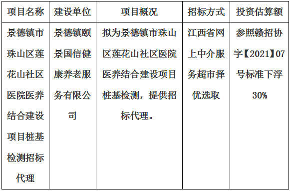 景德鎮(zhèn)市珠山區(qū)蓮花山社區(qū)醫(yī)院醫(yī)養(yǎng)結(jié)合建設(shè)項(xiàng)目樁基檢測招標(biāo)代理計(jì)劃公告