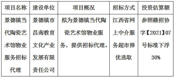 景德鎮(zhèn)當代陶瓷藝術館物業(yè)服務招標代理計劃公告
