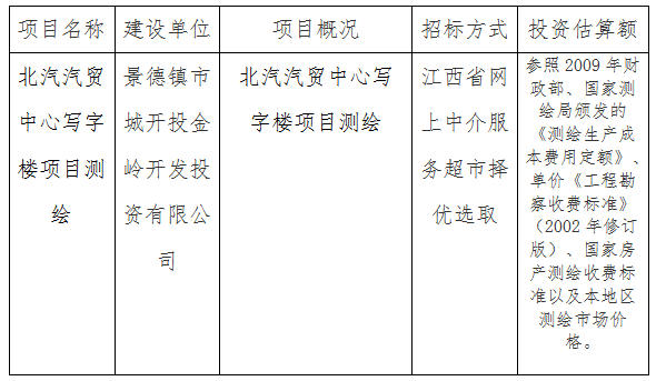 北汽汽貿(mào)中心寫字樓項目測繪計劃公告