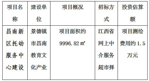 昌南新區(qū)托幼服務(wù)中心建設(shè)項(xiàng)目房產(chǎn)測(cè)繪及宗地、景德鎮(zhèn)市青少年文化培訓(xùn)基地建設(shè)項(xiàng)目房產(chǎn)測(cè)繪、新城大廈寫字樓房產(chǎn)測(cè)繪及落宗、景德鎮(zhèn)市發(fā)展中心（一期）項(xiàng)目房產(chǎn)測(cè)繪項(xiàng)目計(jì)劃公告