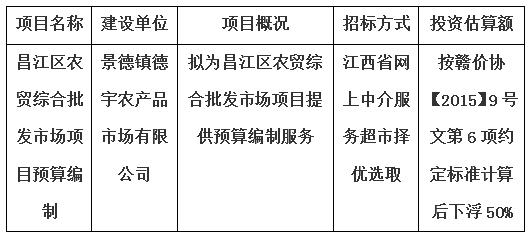 昌江區(qū)農(nóng)貿(mào)綜合批發(fā)市場項目預(yù)算編制計劃公告