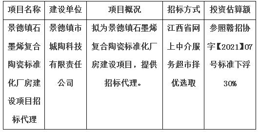景德鎮(zhèn)石墨烯復合陶瓷標準化廠房建設項目招標代理計劃公告