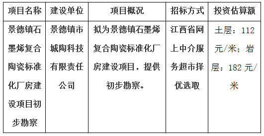 景德鎮(zhèn)石墨烯復合陶瓷標準化廠房建設項目初步勘察計劃公告