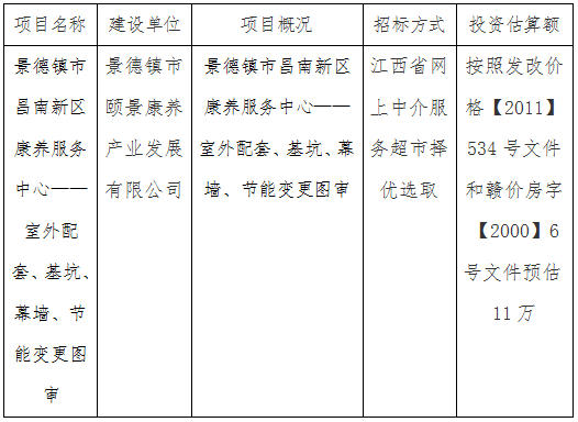 景德鎮(zhèn)市昌南新區(qū)康養(yǎng)服務中心——室外配套、基坑、幕墻、節(jié)能變更圖審計劃公告