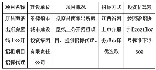 原昌南派出所房屋線上公開招租項(xiàng)目招標(biāo)代理計(jì)劃公告