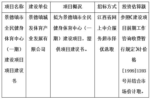 景德鎮(zhèn)市全民健身體育中心（一期）建設(shè)項目項目建議書計劃公告