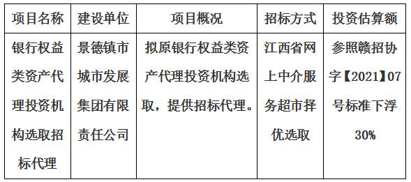 銀行權(quán)益類(lèi)資產(chǎn)代理投資機(jī)構(gòu)選取招標(biāo)代理計(jì)劃公告