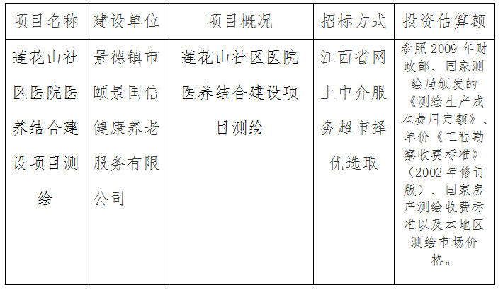 蓮花山社區(qū)醫(yī)院醫(yī)養(yǎng)結(jié)合建設(shè)項(xiàng)目測繪計劃公告