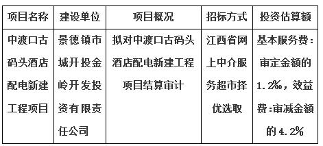 中渡口古碼頭酒店配電新建工程項目結(jié)算審計服務(wù)項目計劃公告