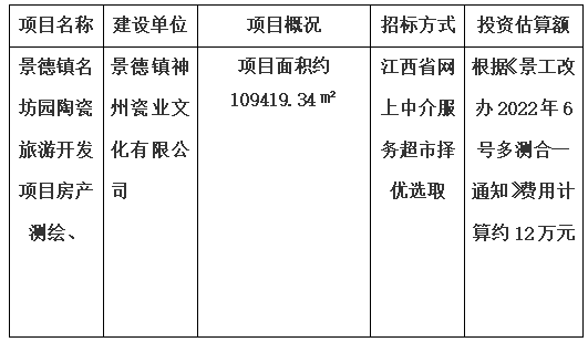 景德鎮(zhèn)名坊園陶瓷旅游開發(fā)項目房產(chǎn)測繪、景德鎮(zhèn)中日陶瓷產(chǎn)業(yè)園標(biāo)準(zhǔn)化廠房及基礎(chǔ)配套設(shè)施項目房產(chǎn)測繪及落宗、景德鎮(zhèn)市裝配式建筑基地項目房產(chǎn)測繪、景德鎮(zhèn)市陶瓷非遺傳承產(chǎn)業(yè)基地項目房產(chǎn)測繪項目計劃公告