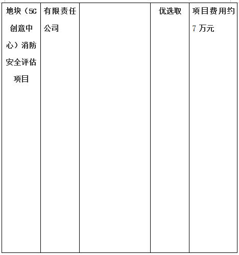 生態(tài)路南側(cè)昌南拓展區(qū)B-11地塊（5G創(chuàng)意中心）房屋質(zhì)量鑒定項(xiàng)目、生態(tài)路南側(cè)昌南拓展區(qū)B-11地塊（5G創(chuàng)意中心）消防安全評(píng)估項(xiàng)目計(jì)劃公告